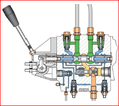 cours-hydraulique-industrielle